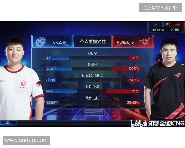 揭开RNG边路渗透的秘密：英雄联盟战术深度解析与策略探讨